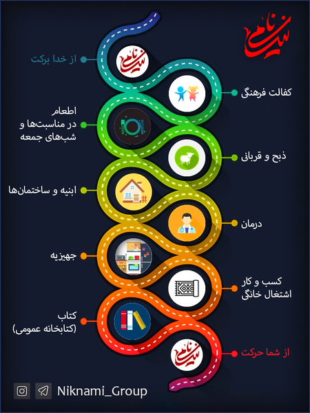 اینفوگرافیک خدمات خیریه نیک‌نامی